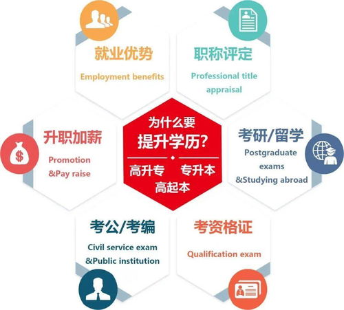 四川地區(qū)低學歷者直升本科學歷提升項目解讀